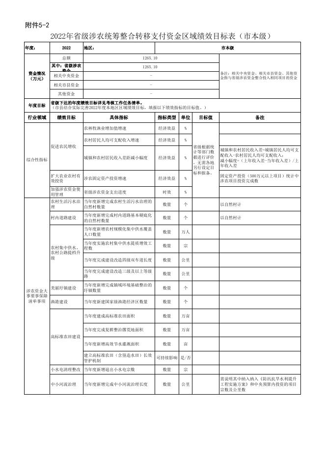 珠海市2022年省级涉农统筹整合转移支付资金区域绩效目标表.xls