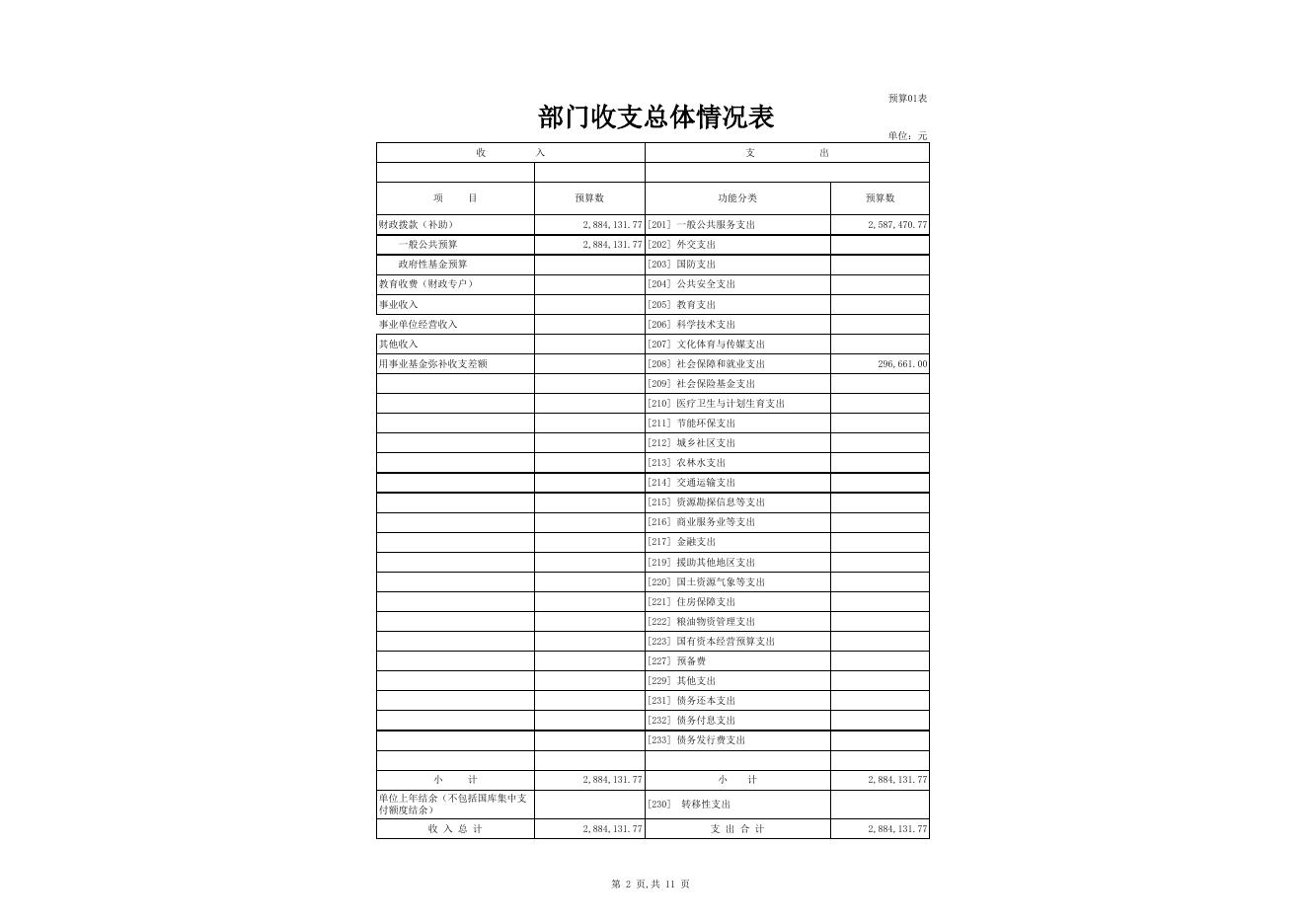 14.玛纳斯县人社局2017年部门预算公开报表.xls