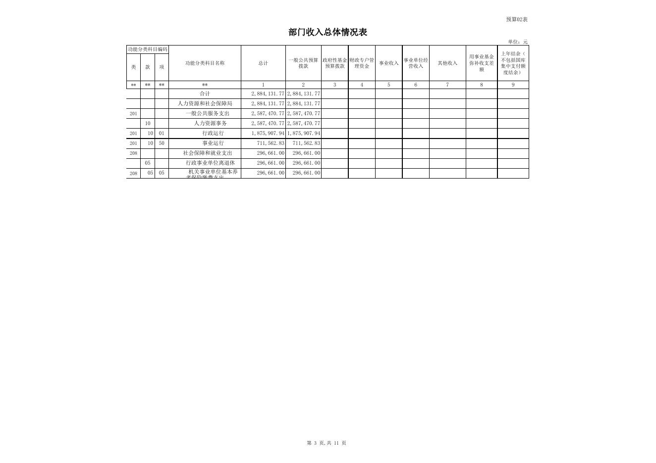 14.玛纳斯县人社局2017年部门预算公开报表.xls