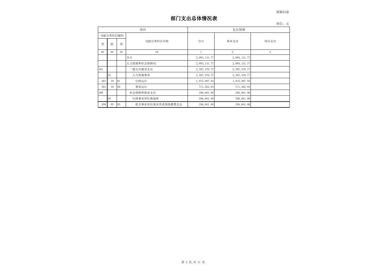 14.玛纳斯县人社局2017年部门预算公开报表.xls