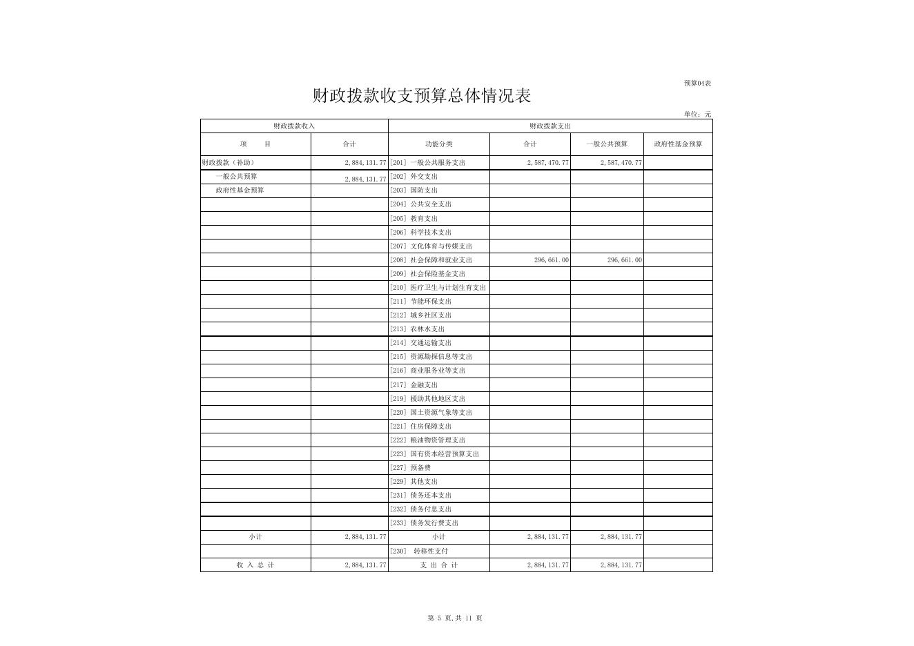 14.玛纳斯县人社局2017年部门预算公开报表.xls