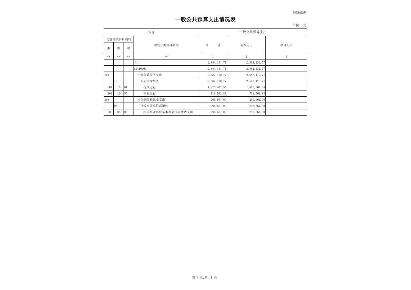 14.玛纳斯县人社局2017年部门预算公开报表.xls