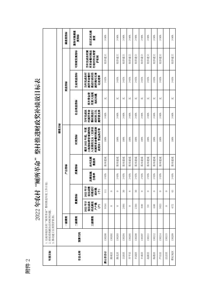 唐财农〔2022〕57号关于下达2022年土地指标跨省调剂收入安排的支出预算的通知.pdf