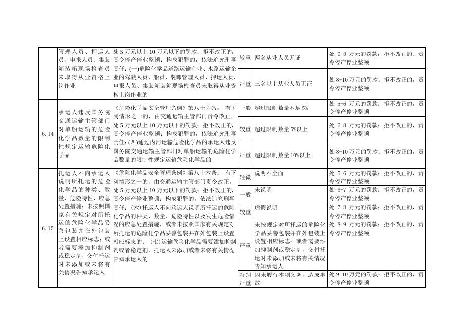 7.吉林省交通运输行政处罚裁量基准（水路运输行政管理）.pdf