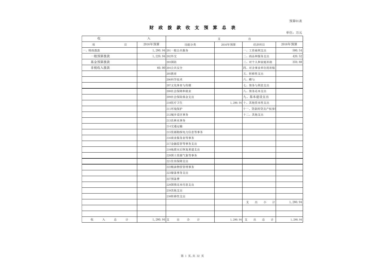 2016年乌市计生系统预算单位信息公开表.xls
