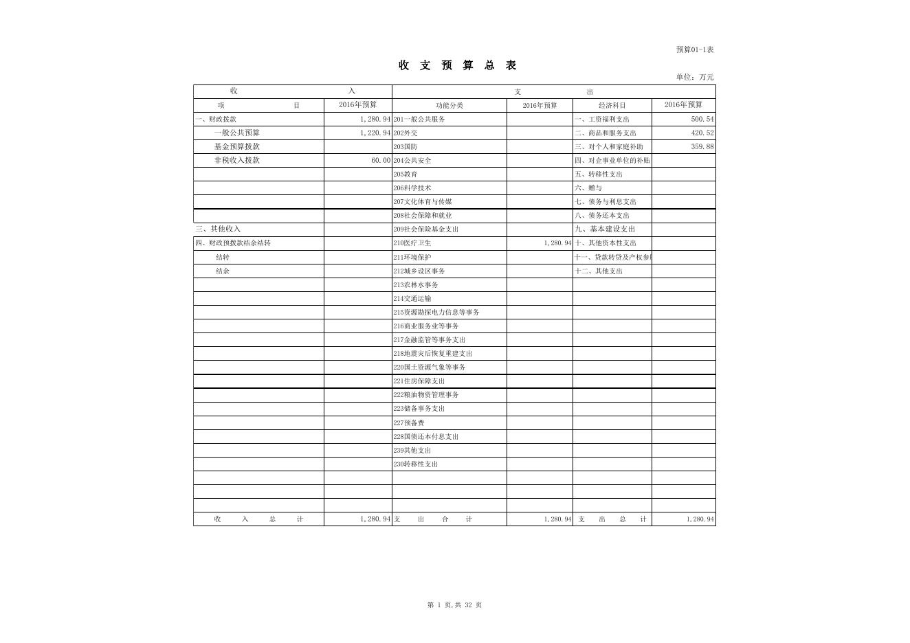 2016年乌市计生系统预算单位信息公开表.xls