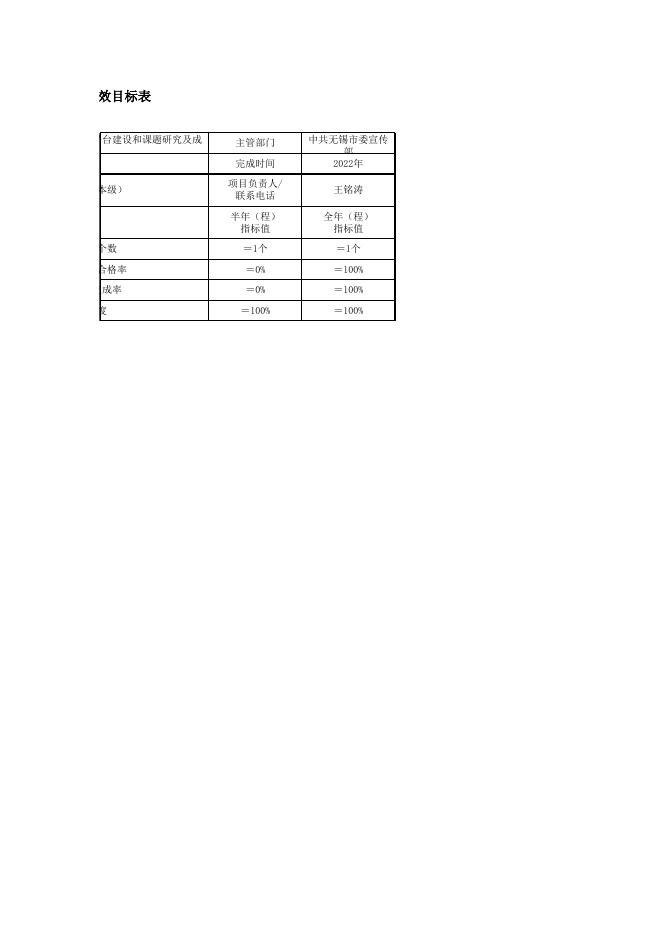 2、理论学习、宣讲、课题研究经费.xlsx
