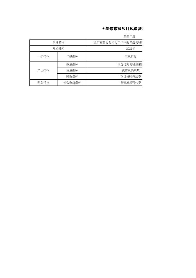 2、理论学习、宣讲、课题研究经费.xlsx