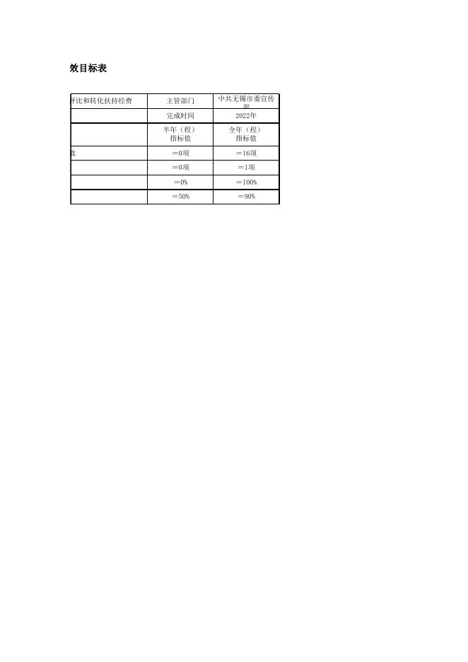 2、理论学习、宣讲、课题研究经费.xlsx