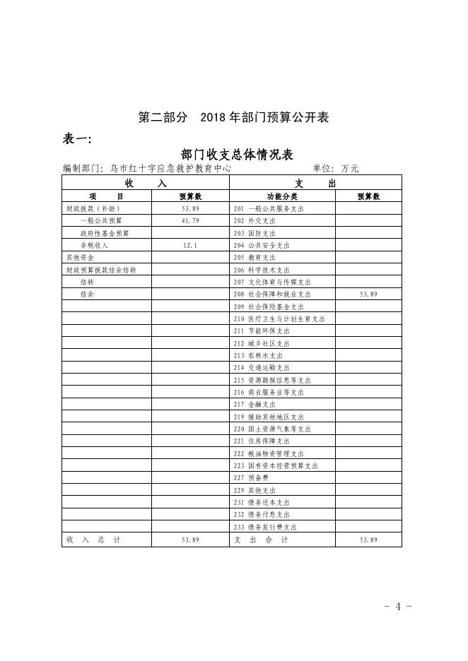 乌鲁木齐市红十字应急救护教育中心 2018 度年部门预算公开.pdf