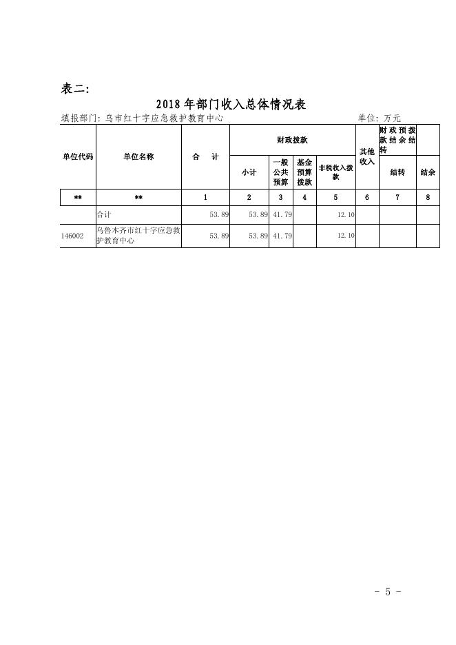 乌鲁木齐市红十字应急救护教育中心 2018 度年部门预算公开.pdf