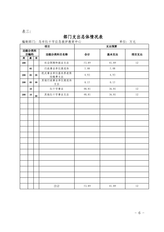 乌鲁木齐市红十字应急救护教育中心 2018 度年部门预算公开.pdf