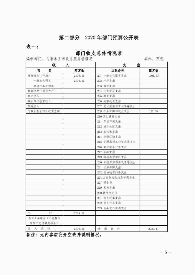 乌鲁木齐市政务服务管理局（汇总）2020年预算公开.pdf