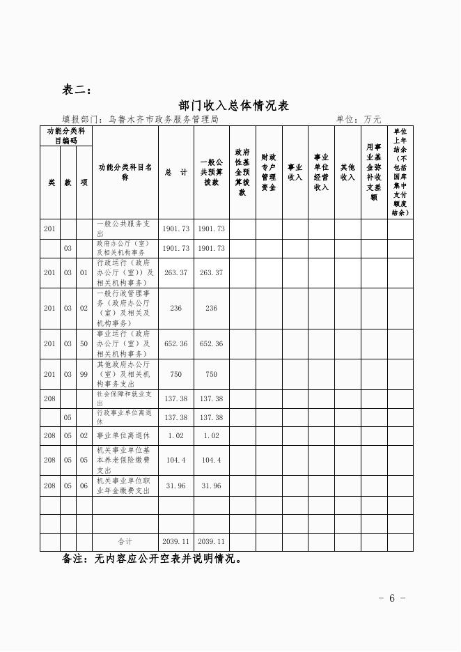 乌鲁木齐市政务服务管理局（汇总）2020年预算公开.pdf