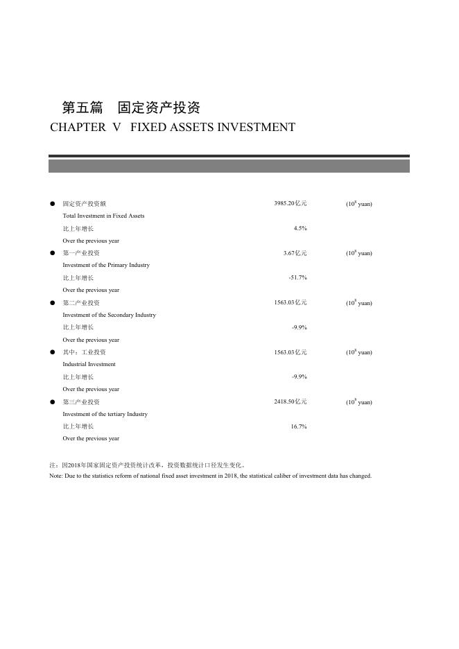 202205 固定资产投资.pdf