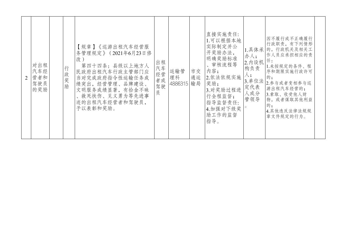 市交通运输局权责清单（行政奖励类2项）.pdf