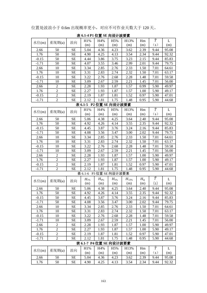 100102___公示本-秦皇岛市海东青食品有限公司海上多功能休闲渔业平台配套设施及配套工程建设项目海洋环境影响评价报告书_部分2.pdf