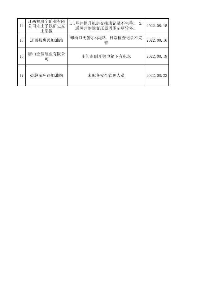 迁西县应急管理局2022年8月份行政检查信息表.xlsx