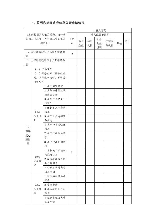 市发展改革委.pdf