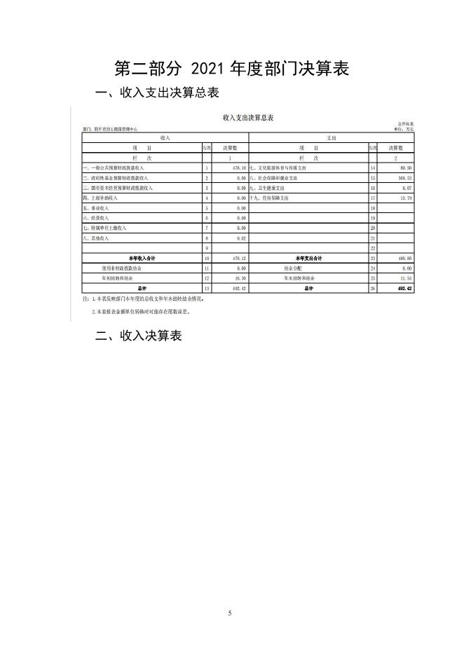 2021年度四平市烈士陵园管理中心部门决算.pdf