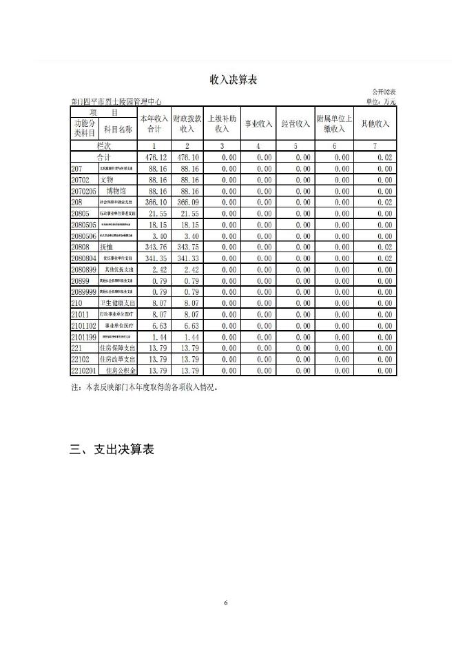 2021年度四平市烈士陵园管理中心部门决算.pdf