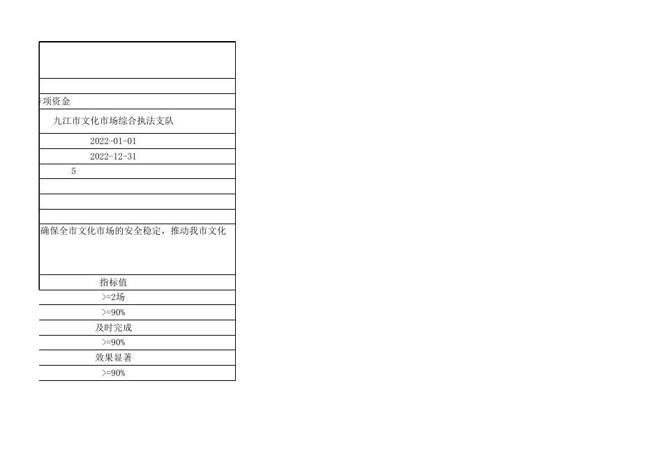 2022年支队文化旅游产业发展专项资金支出绩效目标表.xlsx