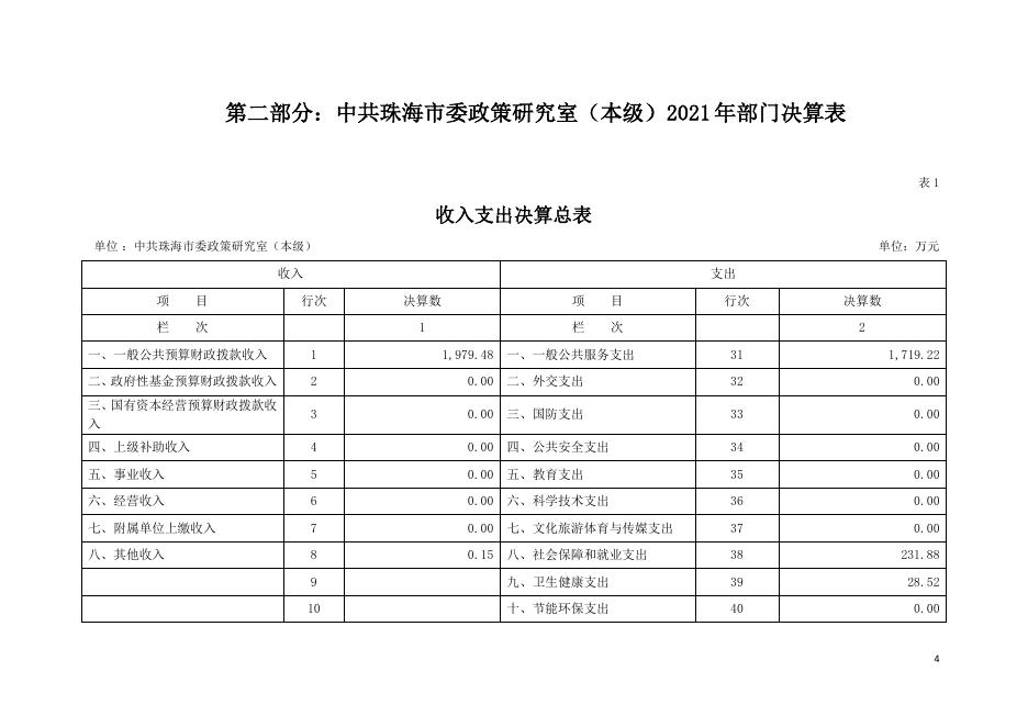 2021年中共珠海市委政策研究室（本级）部门决算.pdf