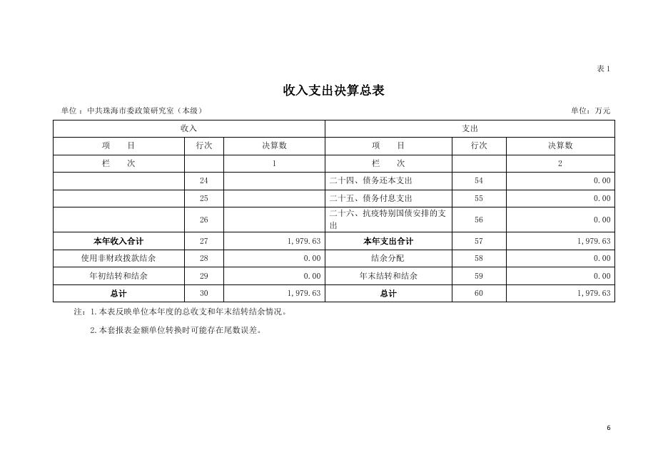 2021年中共珠海市委政策研究室（本级）部门决算.pdf