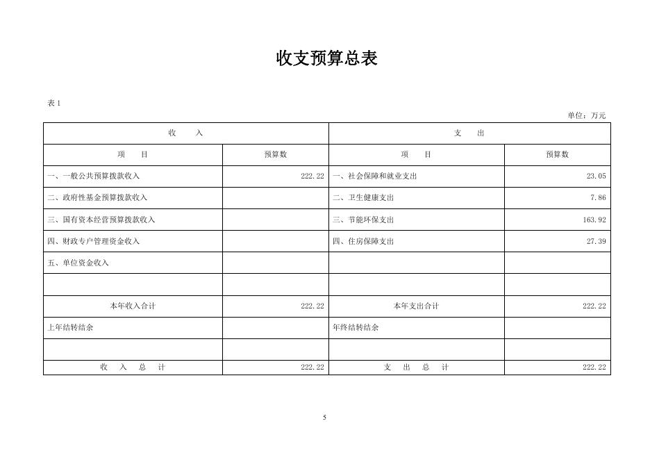 沈阳市和平生态环境分局2023年单位预算.pdf