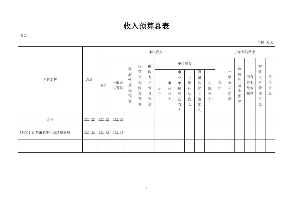 沈阳市和平生态环境分局2023年单位预算.pdf