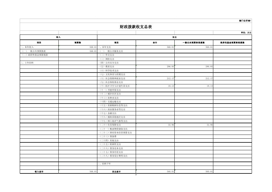 沈阳市电子工业技工学校2016年部门预算（含三公经费预算）.doc