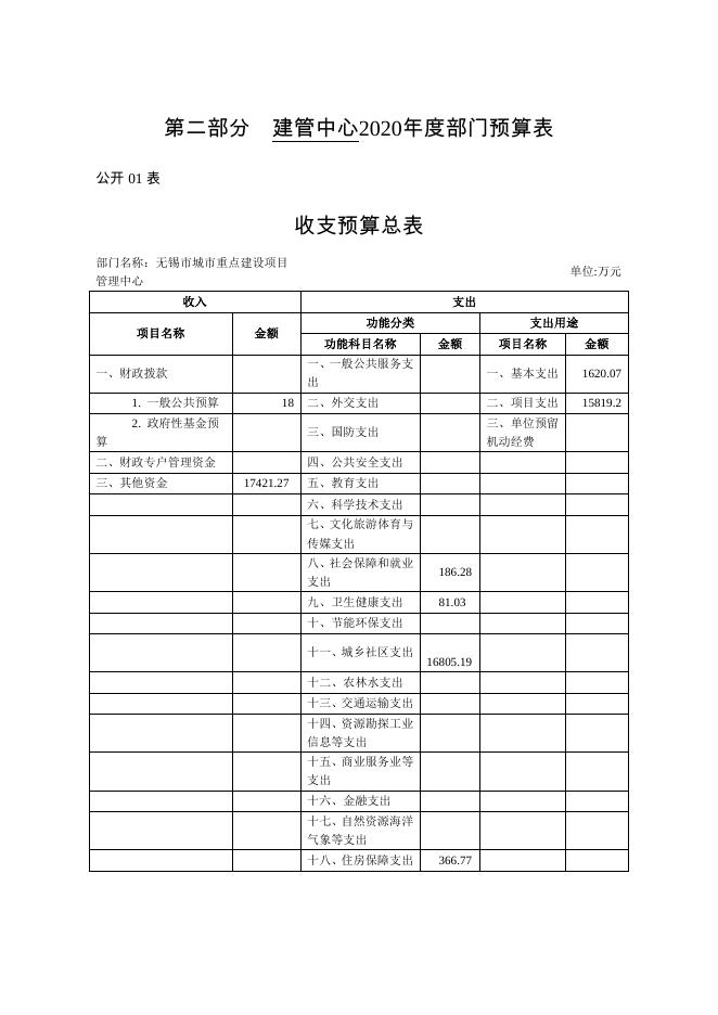 2020年建管中心部门预算公开.pdf