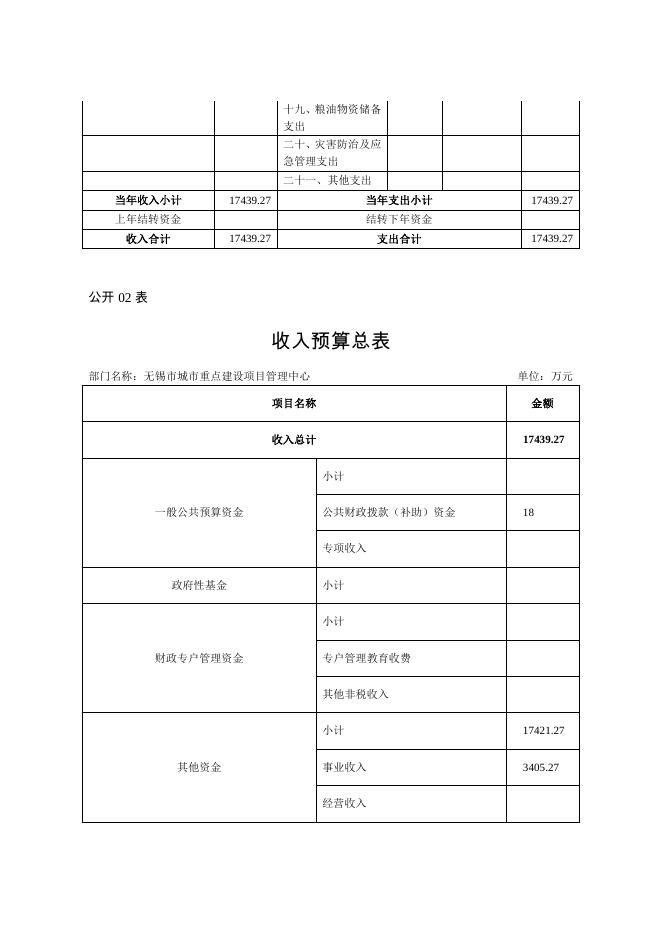 2020年建管中心部门预算公开.pdf