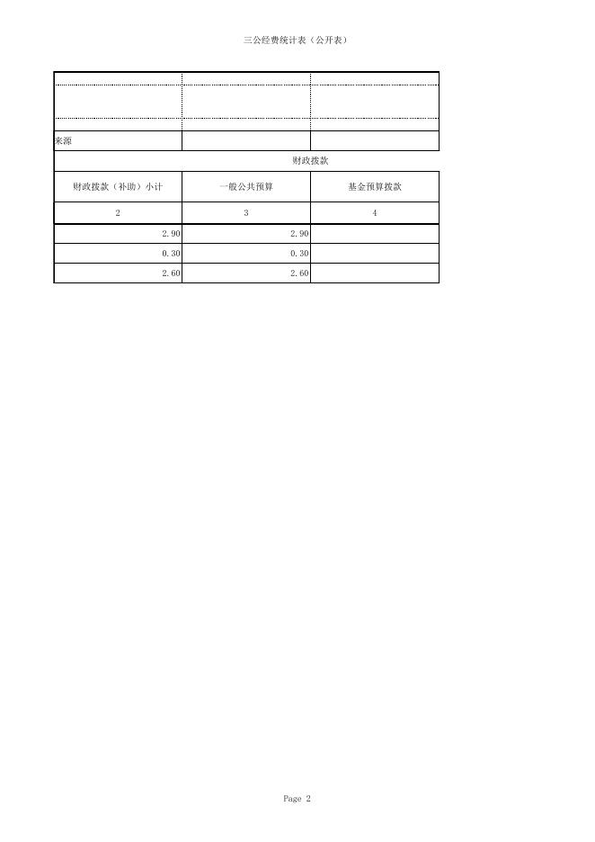 乌鲁木齐市劳动能力鉴定办公室2017年预算公开 - 乌鲁木齐市人民政府.xls