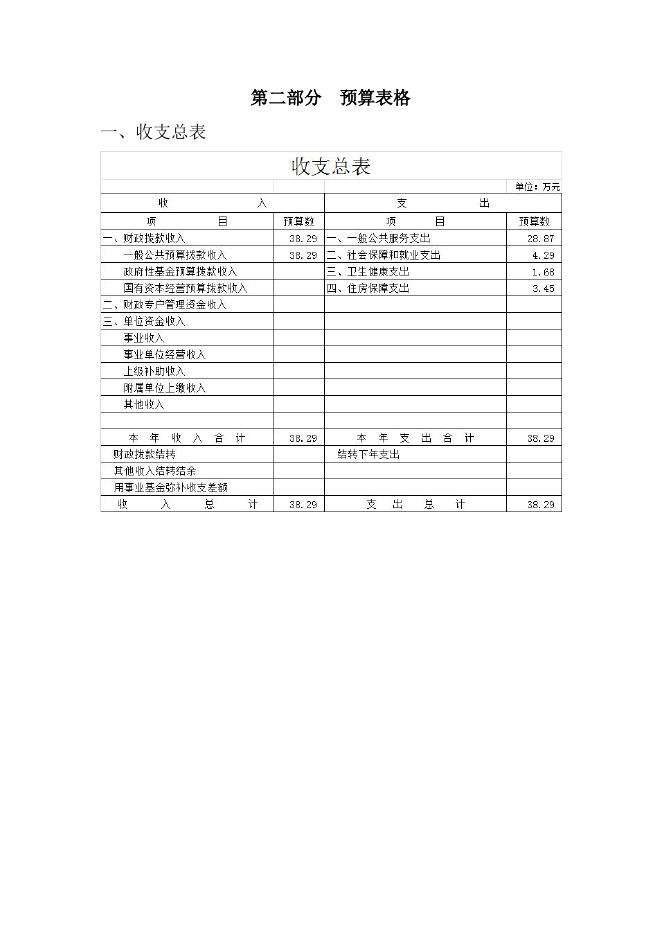 四平市财政国库支付中心2023年部门预算.pdf