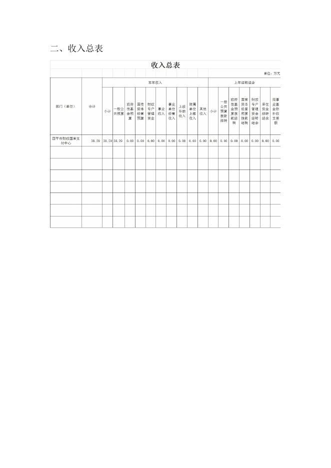 四平市财政国库支付中心2023年部门预算.pdf