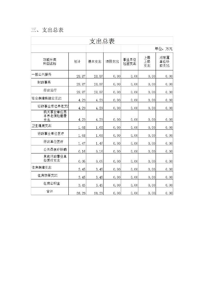 四平市财政国库支付中心2023年部门预算.pdf