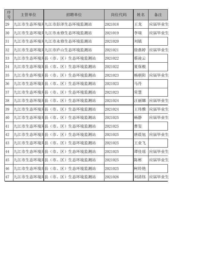 附件1：拟聘用人员名单.xls