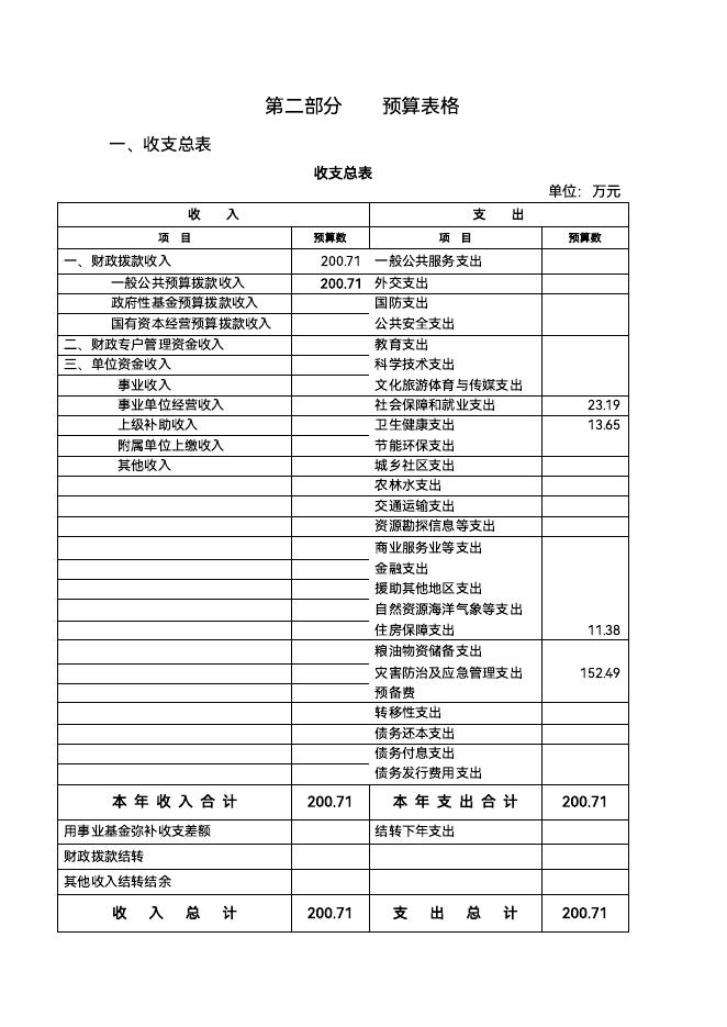 白山市应急管理信息中心2023预算公开文件.pdf