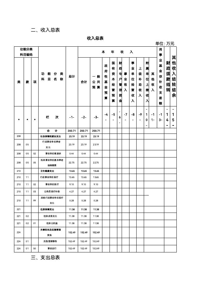 白山市应急管理信息中心2023预算公开文件.pdf
