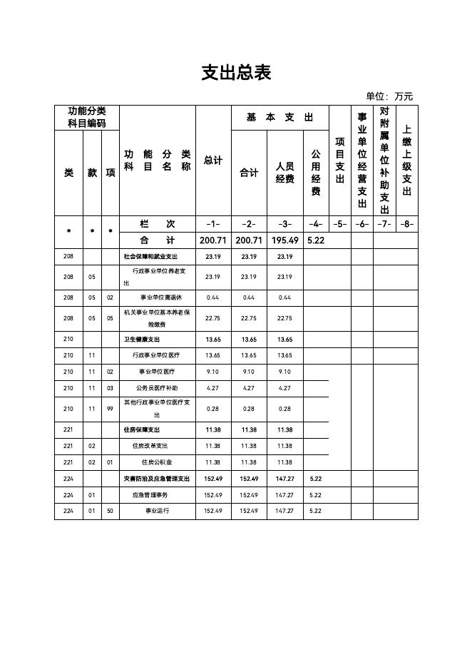 白山市应急管理信息中心2023预算公开文件.pdf