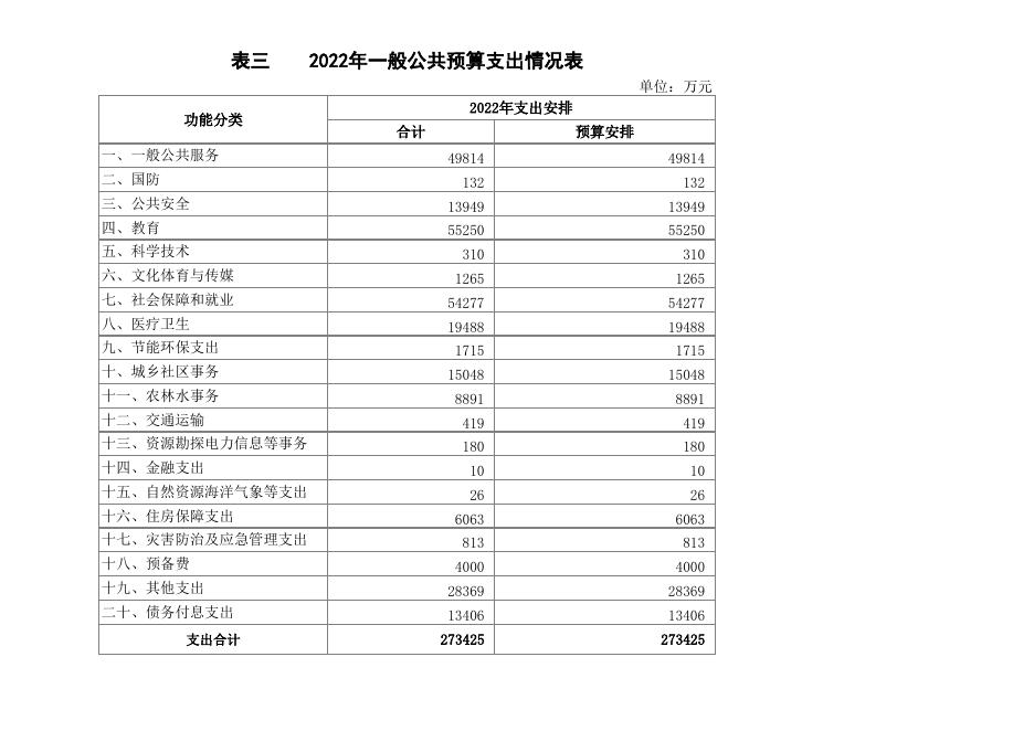 2022年人大会收支表.xls
