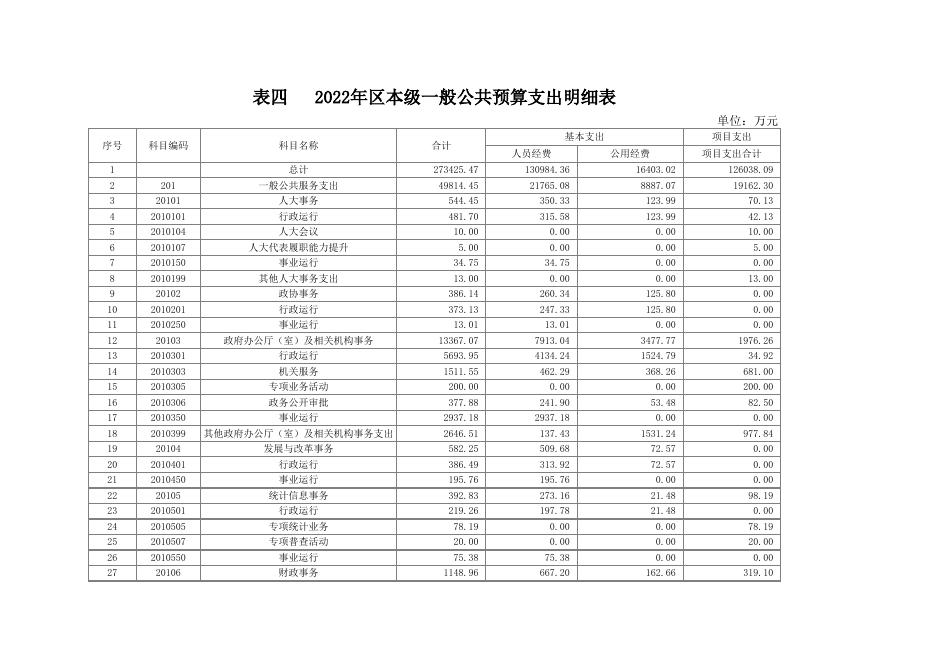 2022年人大会收支表.xls
