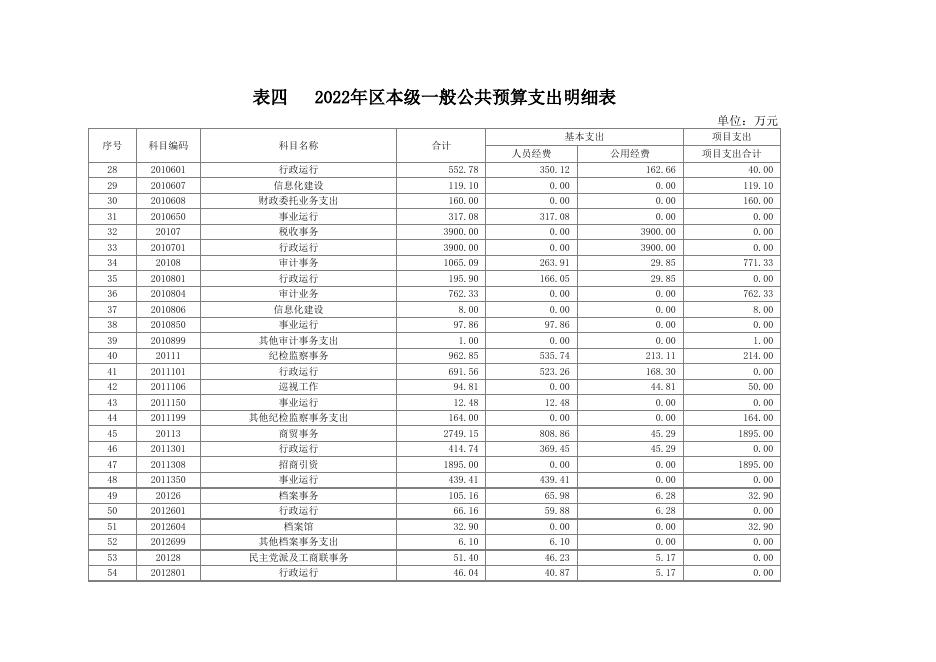 2022年人大会收支表.xls