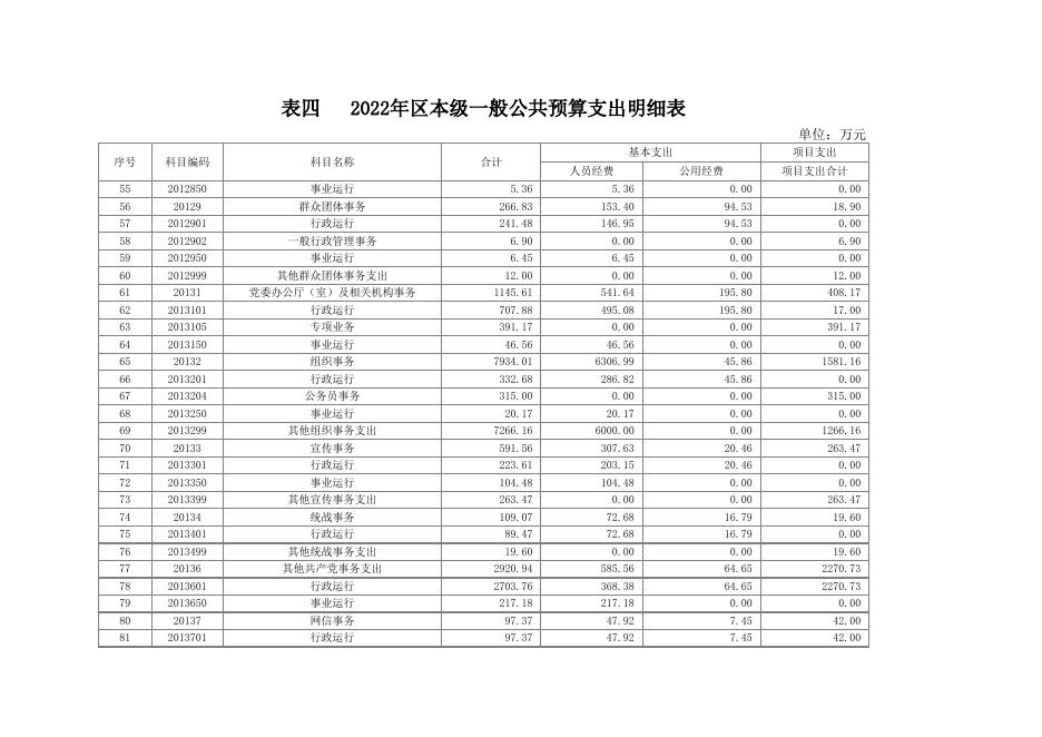 2022年人大会收支表.xls