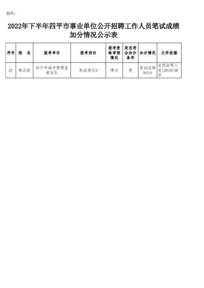 附件：《2022年下半年四平市事业单位公开招聘工作人员笔试成绩加分情况公示表》.xlsx