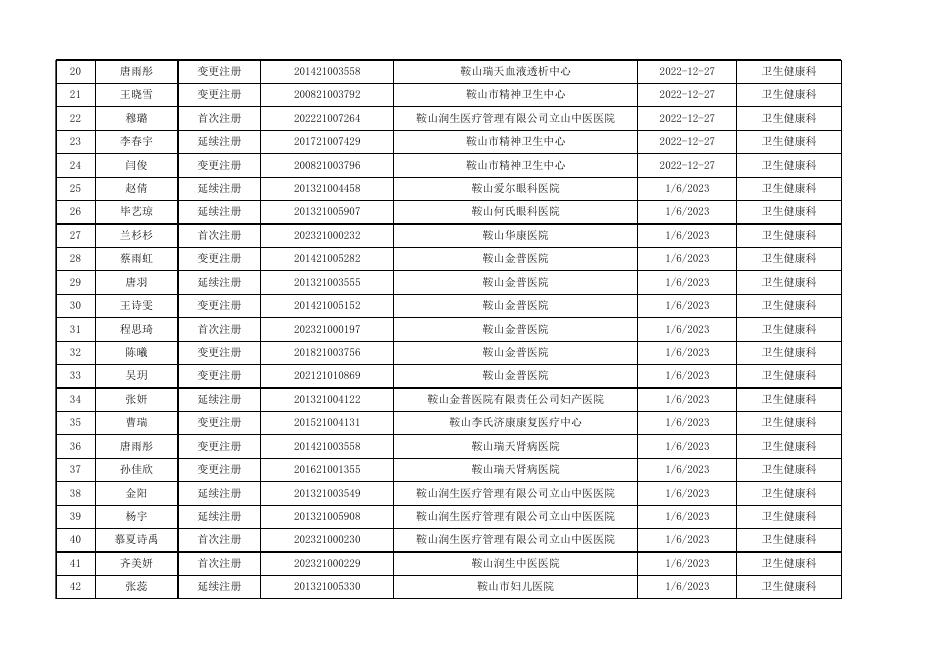附件2护士执业注册审批结果明细表.xlsx