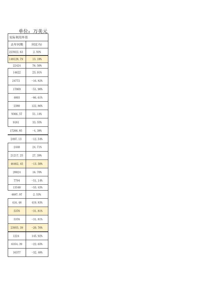 重大产业平台利用外资数据（1-11月）.xlsx