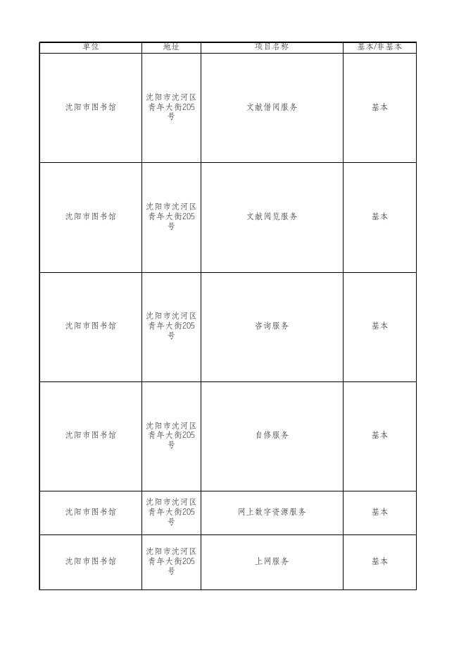 公共文化机构公共文化服务目录（基本）.xlsx