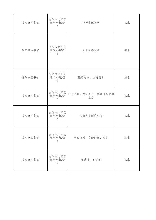 公共文化机构公共文化服务目录（基本）.xlsx